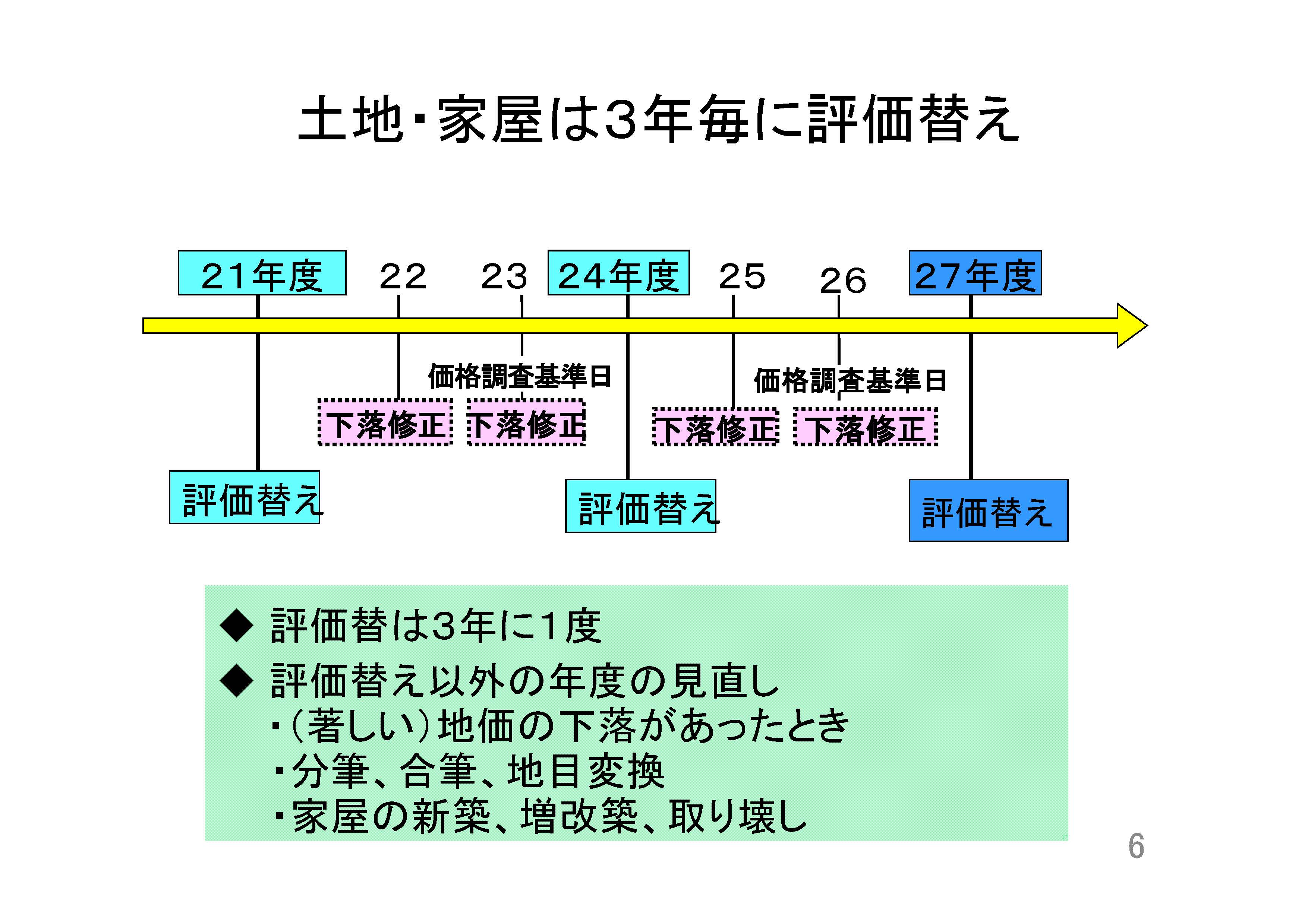 19 固定資産税の納税義務者は誰か 毎年１月１日現在の所有者が納税義務者 役に立つ固定資産税講座