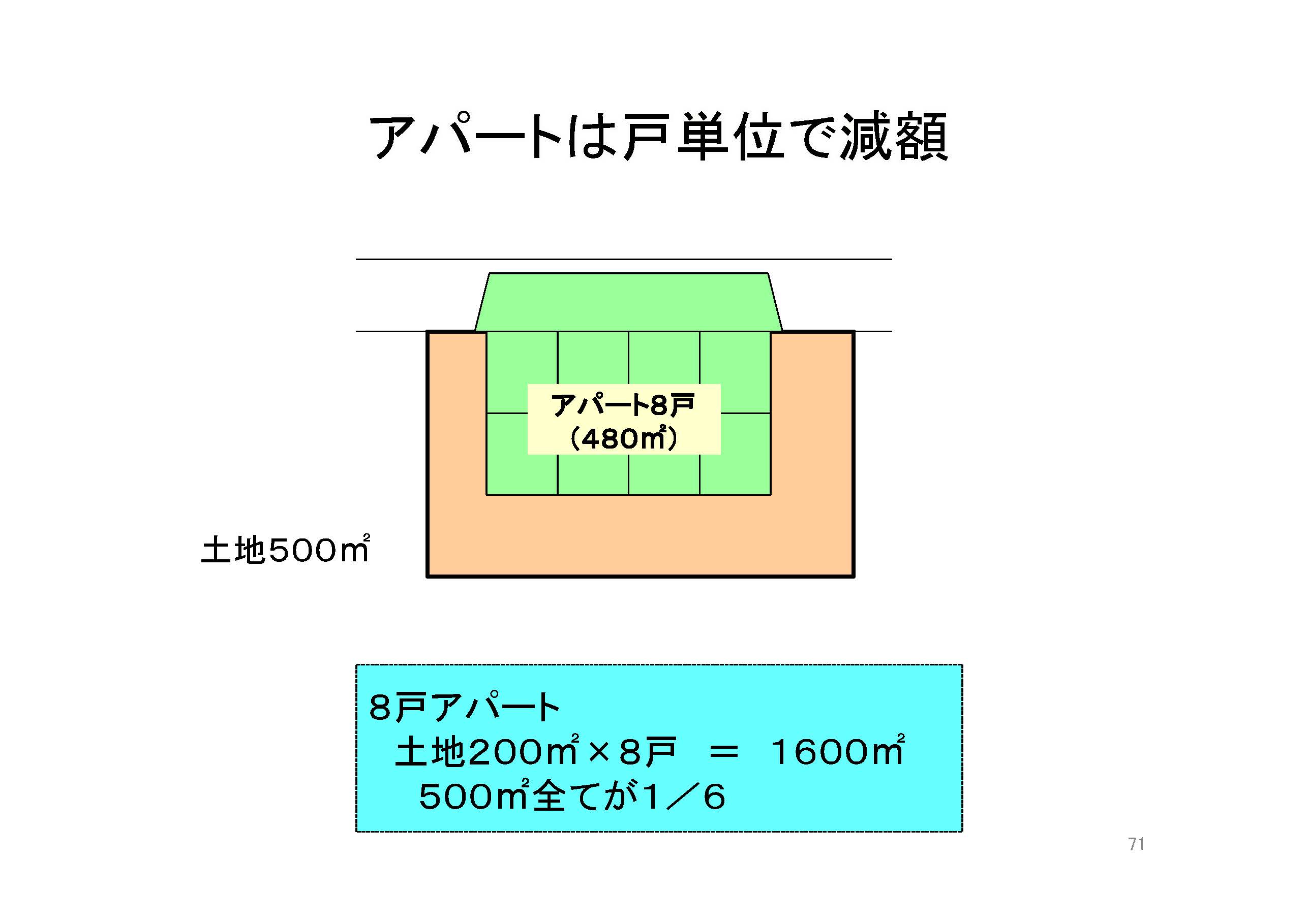 (9)固定資産税の住宅用地の特例は申告が必要か 役に立つ固定資産税講座