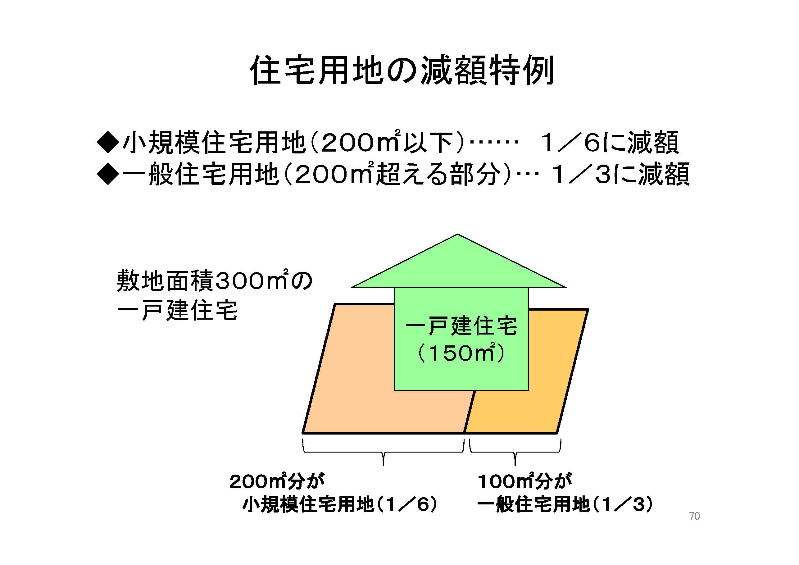 規模 用地 小 住宅