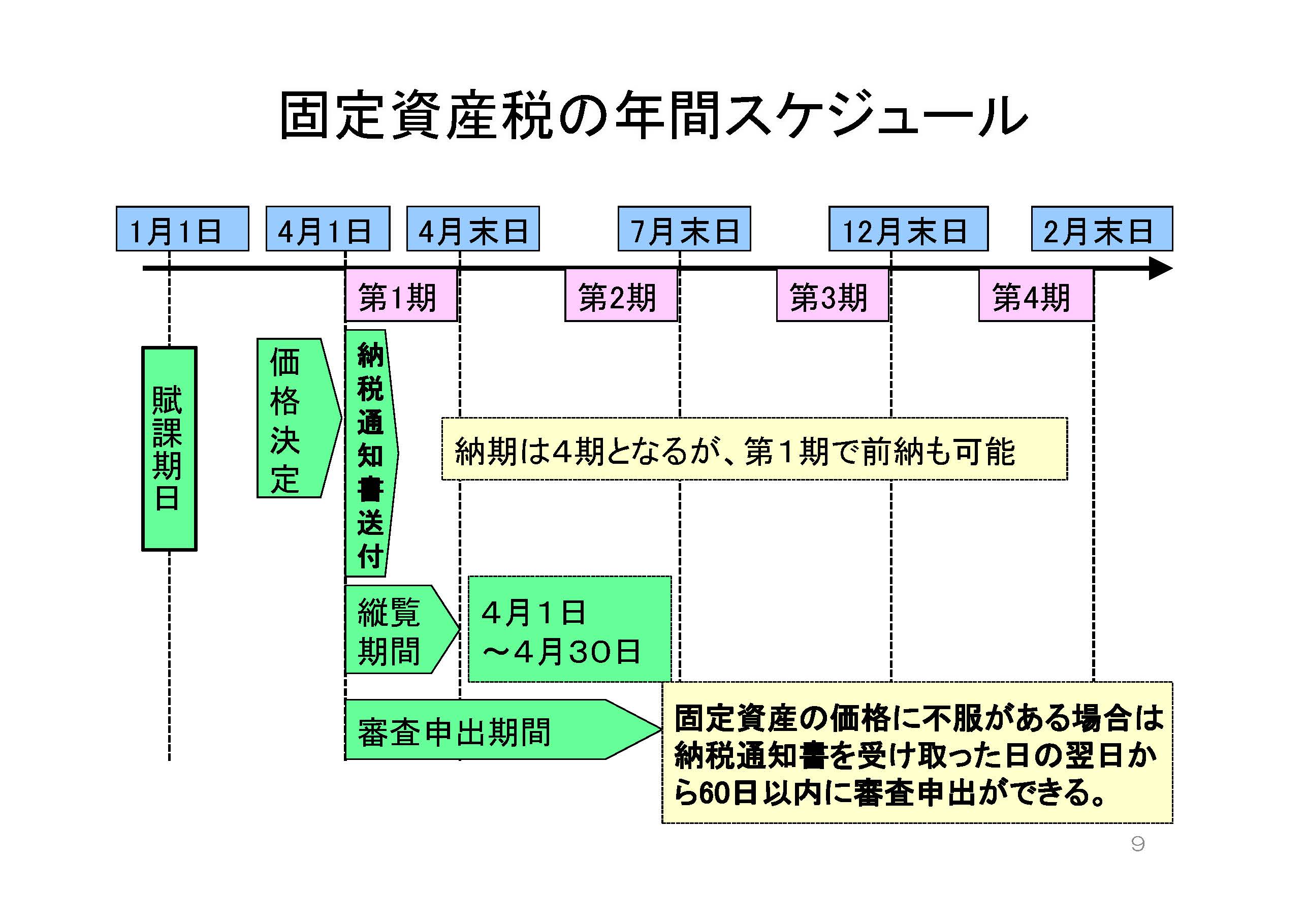 資産 明細 書 税 課税 固定