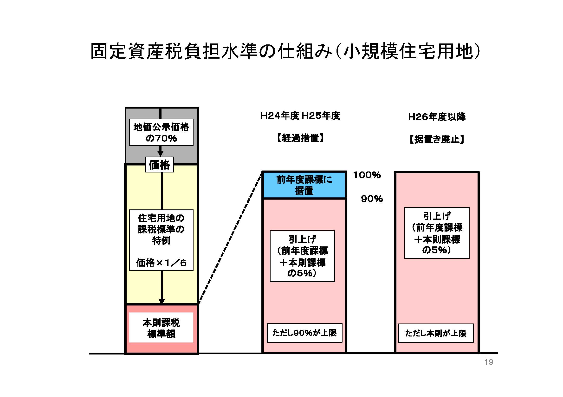 固定資産税 商業地 greeystic