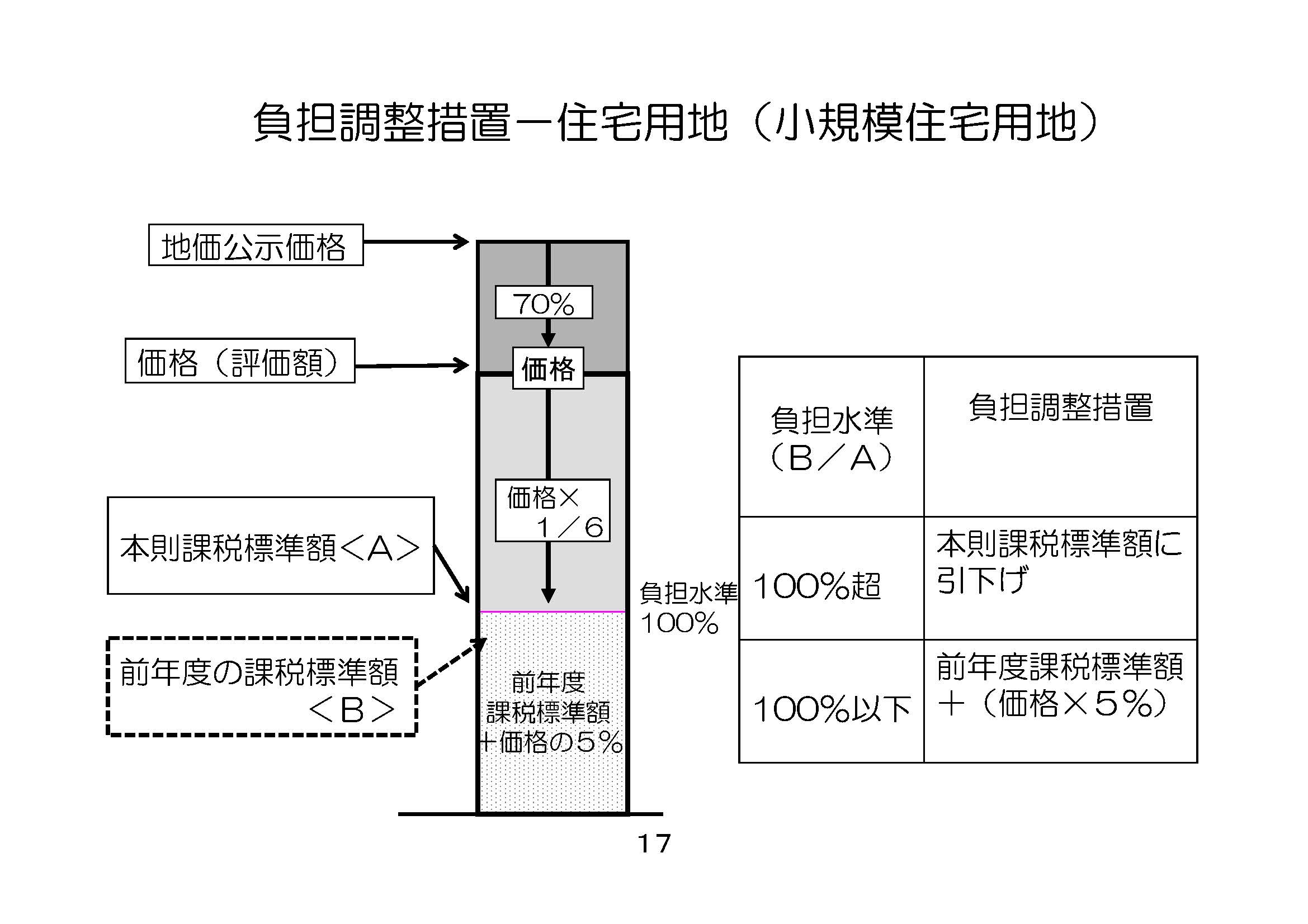 固定 資産 税 負担 水準 vennaciy