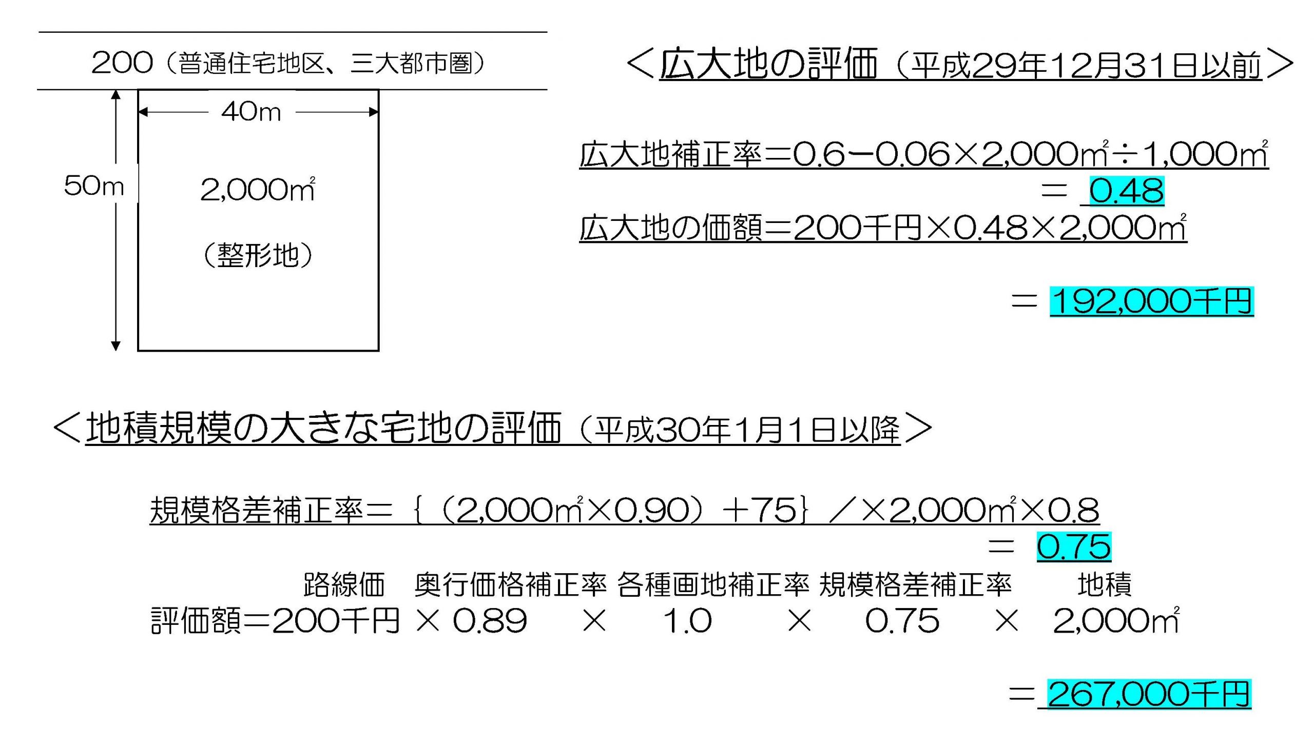 （51）相続税評価と固定資産税評価の計算方法はどう違うのか（2）（「大規模宅地」の場合） 役に立つ固定資産税講座