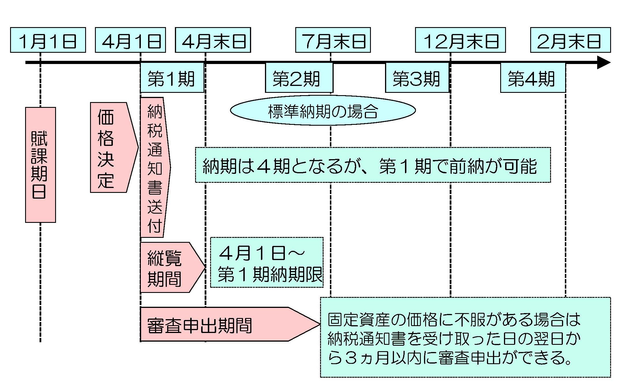 固定資産