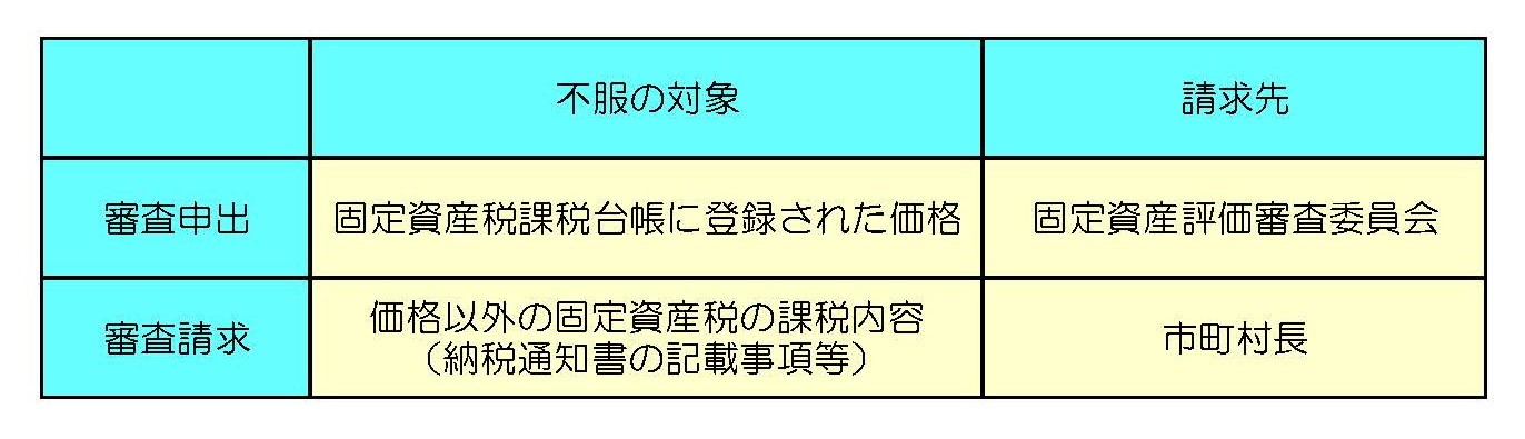 審査申出と審査請求 役に立つ固定資産税講座