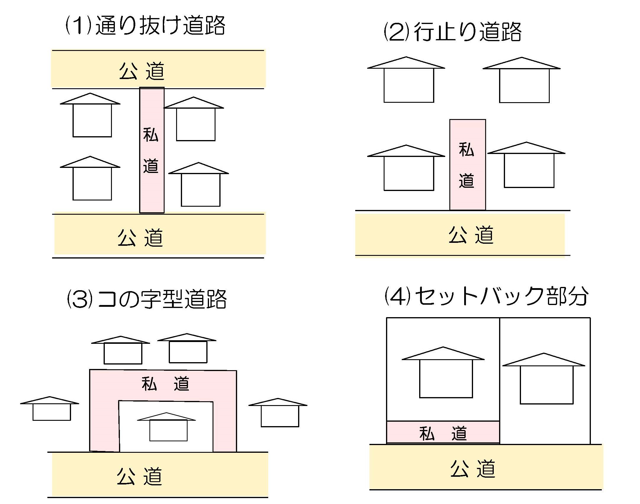 (第21号)物的(用途)非課税の例(1)-私道でも「公共の用に供する道路」であれば非課税 役に立つ固定資産税講座 (第21号)物的(用途)非課税の例(1)-私道でも「公共の用に供する道路」であれば非課税 役に立つ固定資産税講座